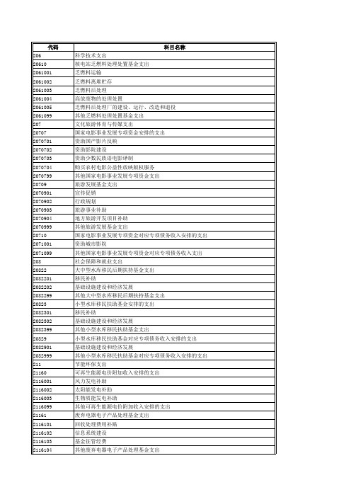 2023年政府收支分类科目(政府性基金预算支出功能分类科目)