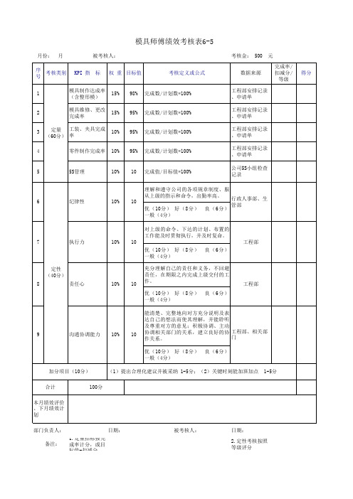 模具师傅绩效考核表