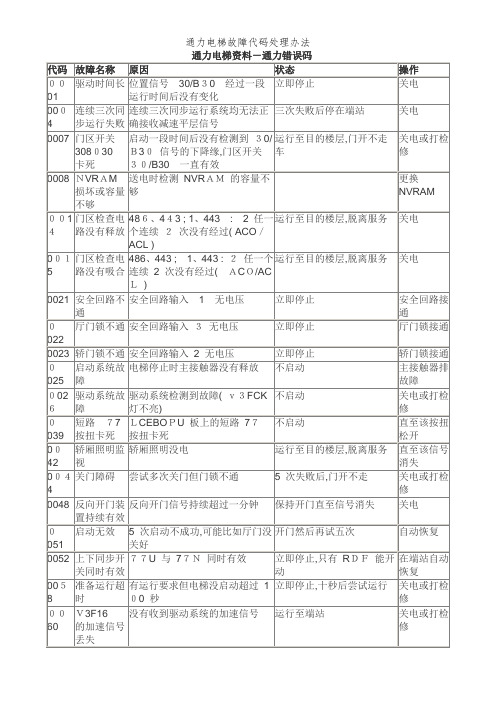 通力电梯故障代码处理办法