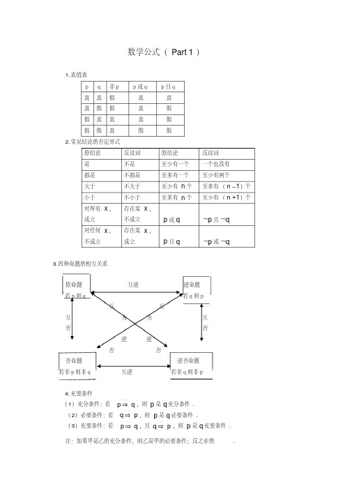 高中人教版选修1-1数学公式