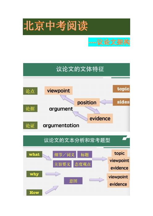 中考阅读--议论文架构通透讲义