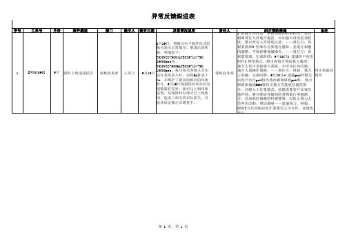 客服异常反馈跟进表