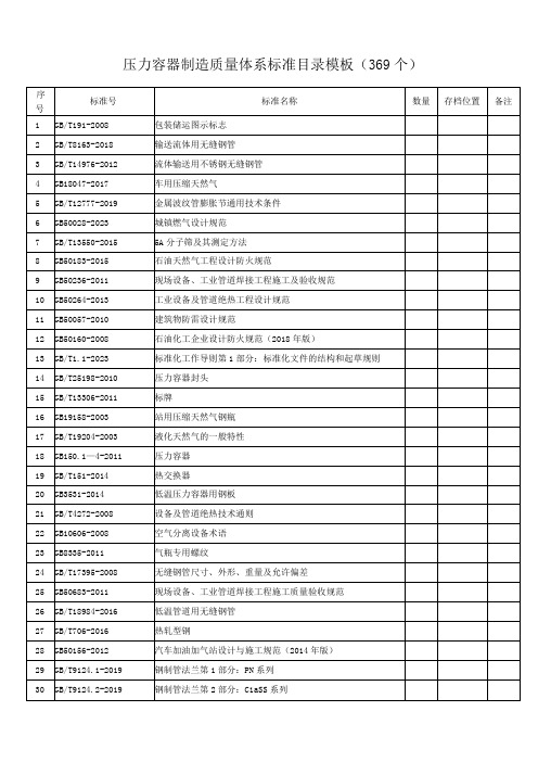 压力容器制造质量体系标准目录模板(369个)