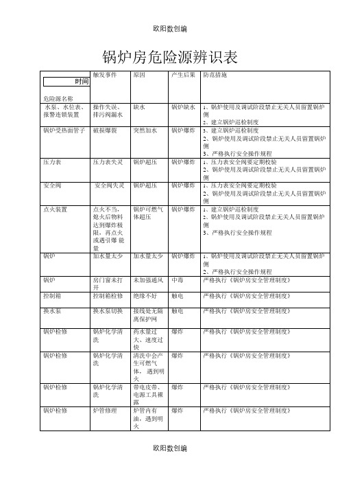 锅炉房危险源辨识表之欧阳数创编