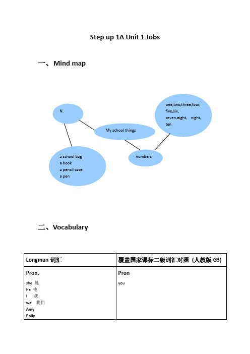 朗文英语1Aunit3作文想着说思维导图 Jobs