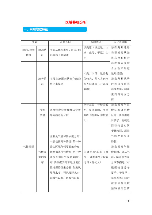 统考版2021届高考地理二轮复习提升指导与精练15区域特征分析含解析