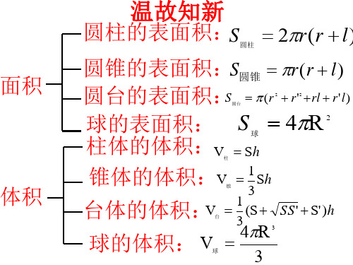 自用利用三视图求体积表面积