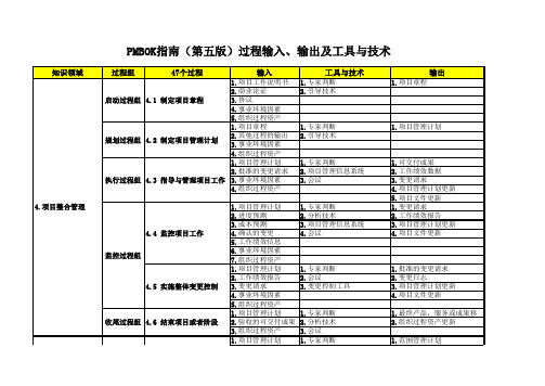 PMPBOK(第五版)之输入、输出及工具与技术汇总表