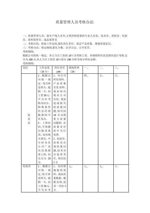 质量管理人员考核办法