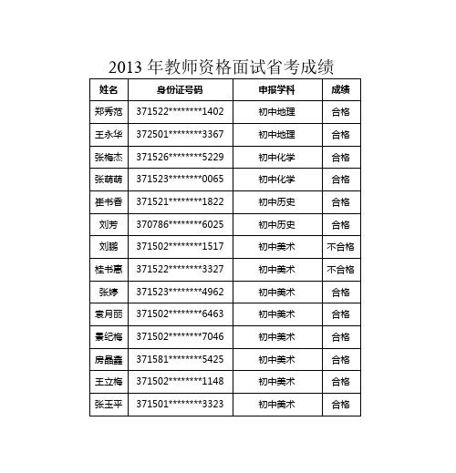 2013年教师资格面试省考成绩