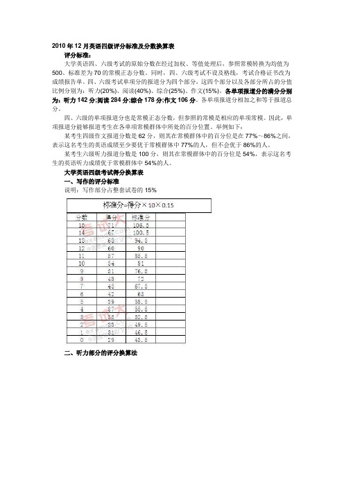 2010年12月英语四级评分标准及分数换算表