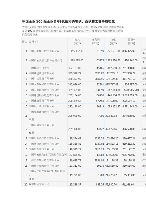 中国企业500强企业名单