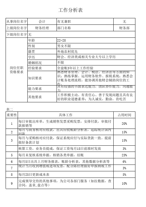 工作分析表-会计