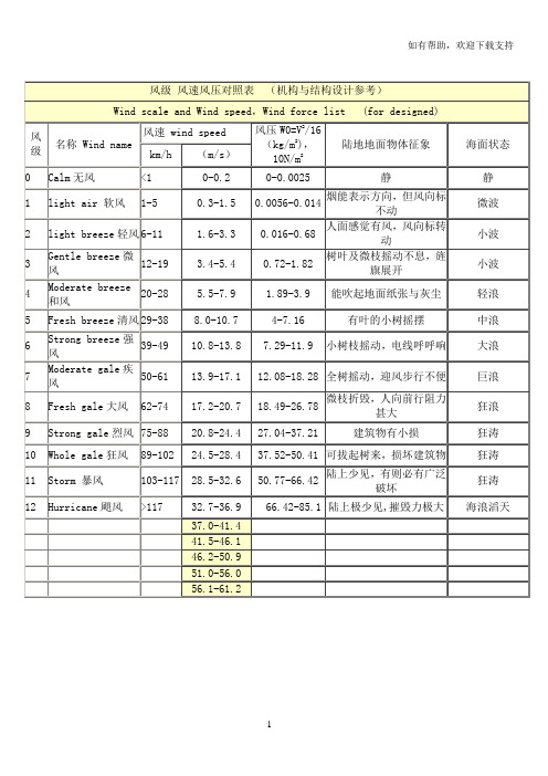 风级风速风压对照表