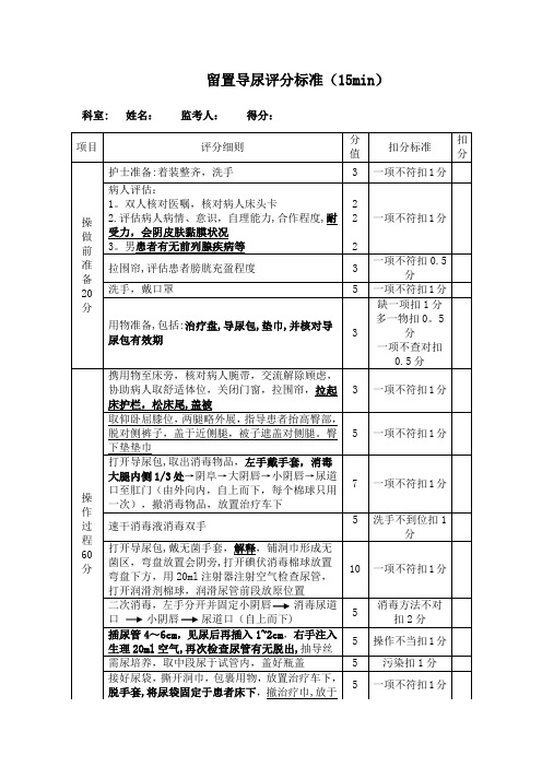 留置导尿操作过程评分标准