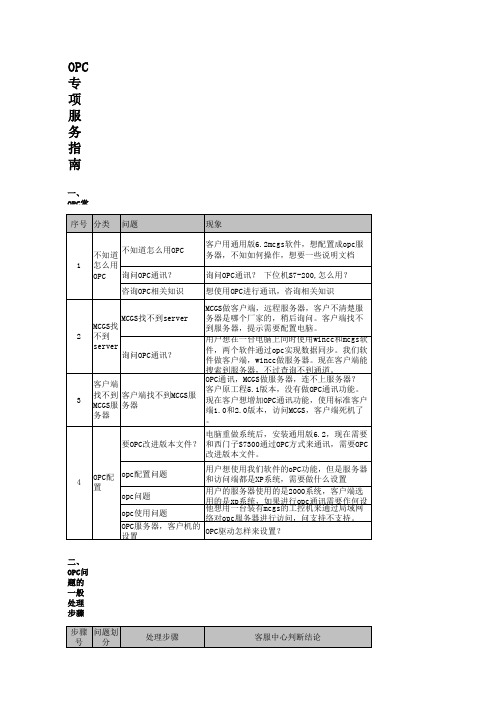 OPC常见问题处理备课讲稿