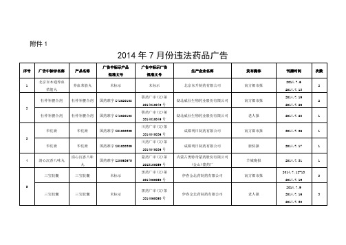 2014年7月份违法药品广告 - 广东省食品药品监督管理局