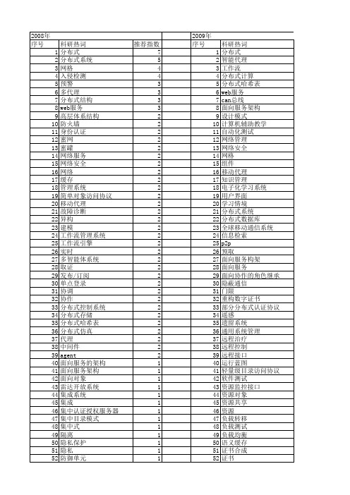 【计算机工程与设计】_分布式系统_期刊发文热词逐年推荐_20140725