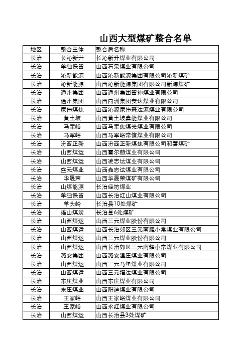 山西大型煤矿整合名录