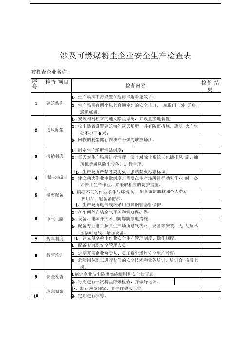 粉尘安全检查表