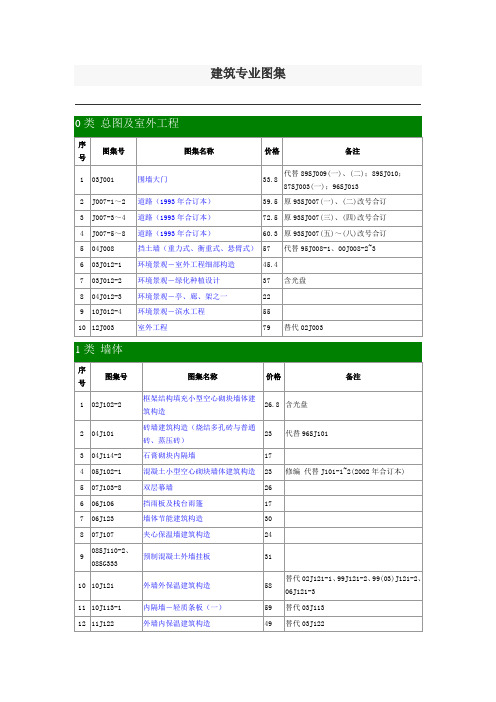 建筑专业图集(1)