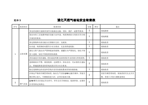 液化天然气场站安全检查表