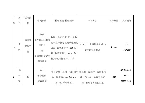 建筑施工原材送检数量