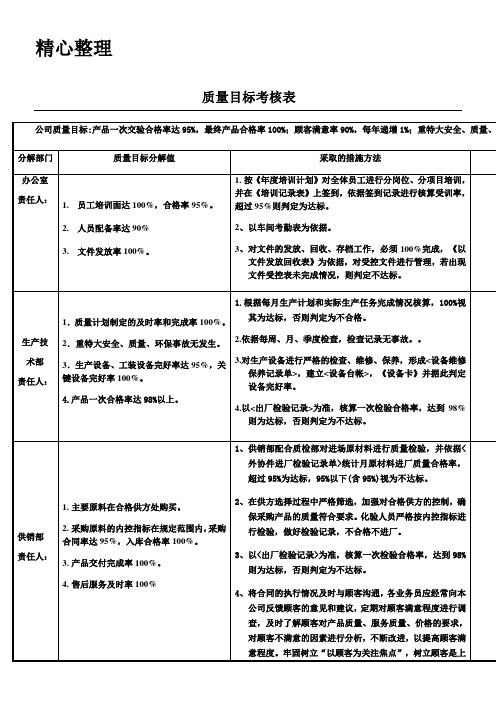 质量目标考核表格模板