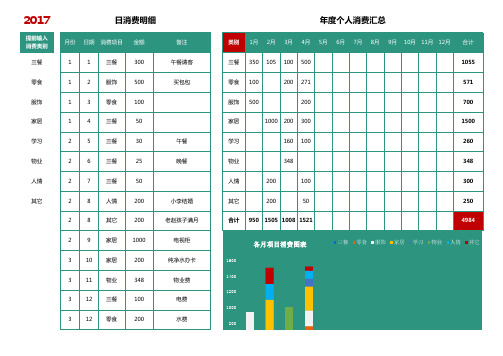 个人消费记录表模板