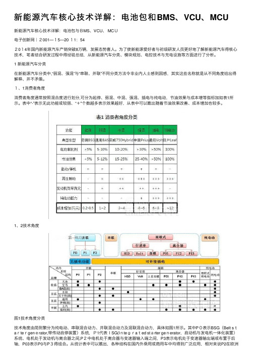 新能源汽车核心技术详解：电池包和BMS、VCU、MCU