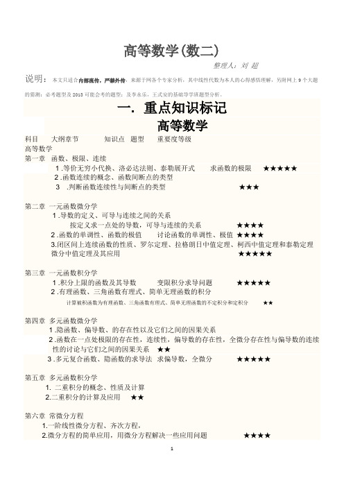 (超级总结,吐血推荐)2013考研数学二经典知识点,题型,技巧总结(高数线代)综合网上及个人线代心得