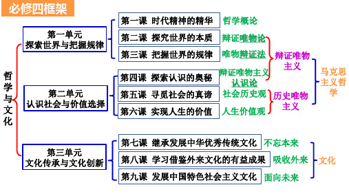 政治第一课 时代精神的精华