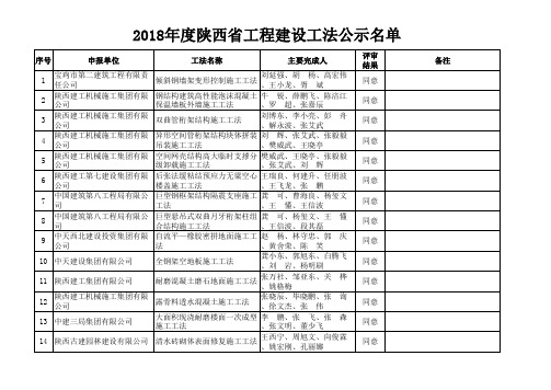 2018年度陕西省工程建设工法公示名单