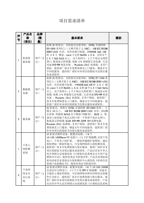 信息化分保项目需求清单