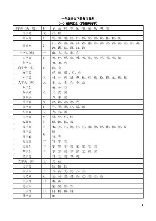 苏教版一年级下语文复习加偏旁组新字多音字近义词反义词照样子写词语句汇总