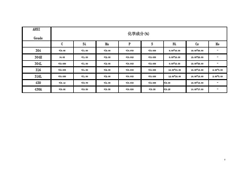 金属材料成分