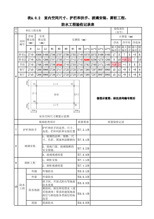 江苏省住宅工程质量分户验收规程(DGJ32J103-2010)(表A.0.2)自动计算,不合格数据显色(原创)