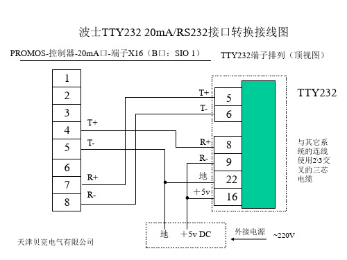 RS232-20mA转换接线图