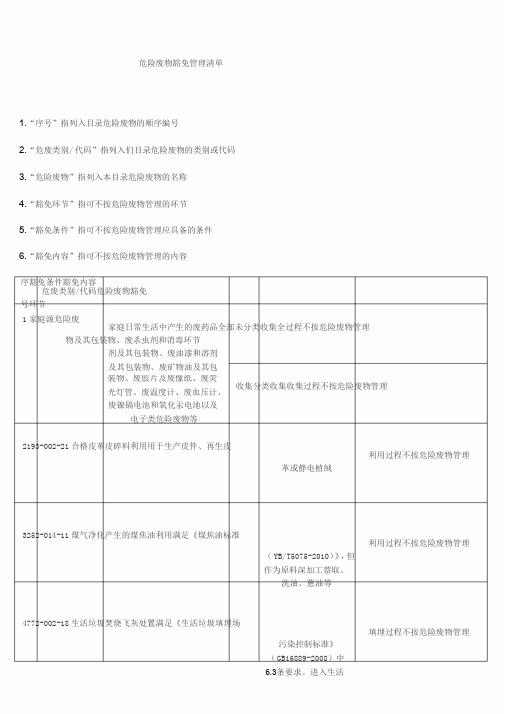 国家危险废物豁免管理清单