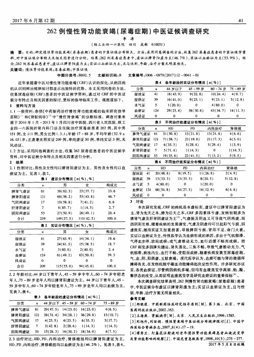 262例慢性肾功能衰竭(尿毒症期)中医证候调查研究