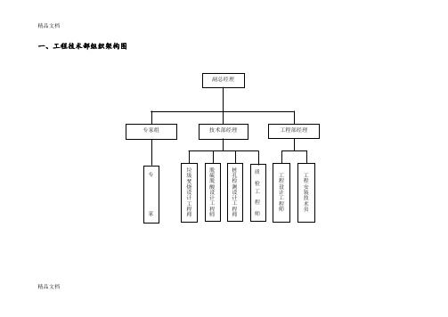 最新工程技术部组织架构图资料