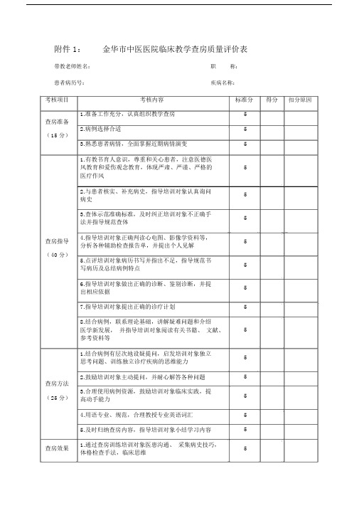 住院医师规范化学习培训师资绩效考核办法相关.docx