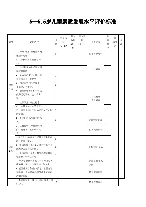 5―5.5岁儿童素质发展水平评价标准