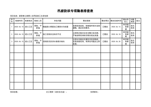 汛前防洪专项隐患排查表