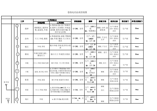 卷绕电芯品质控制流程图