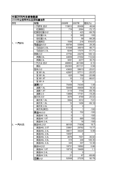 中国2008汽车销售数据