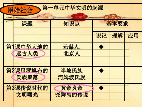 七年级历史上册第一、二单元复习课件[人教版]