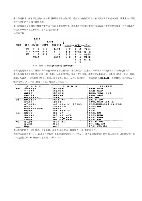 生化分离技术(主要内容)