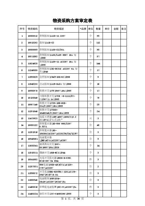 物资采购方案审定表