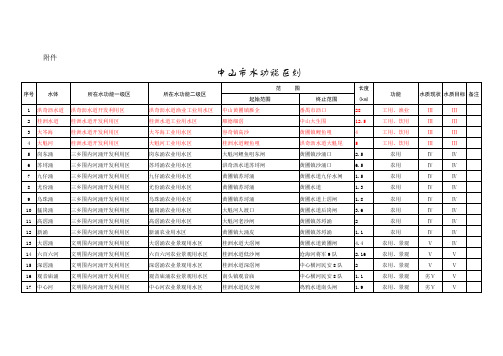 中山市水功能区划